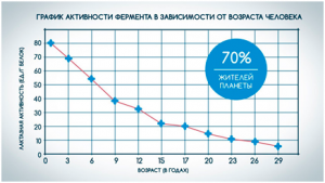 В чем вред лактозы. %D0%A1%D0%BB%D0%BE%D0%B9 5. В чем вред лактозы фото. В чем вред лактозы-%D0%A1%D0%BB%D0%BE%D0%B9 5. картинка В чем вред лактозы. картинка %D0%A1%D0%BB%D0%BE%D0%B9 5.